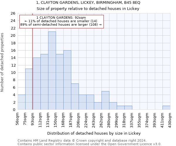 1, CLAYTON GARDENS, LICKEY, BIRMINGHAM, B45 8EQ: Size of property relative to detached houses in Lickey