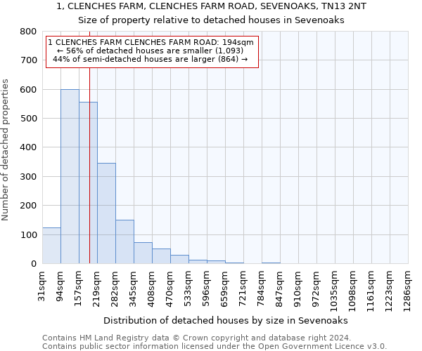 1, CLENCHES FARM, CLENCHES FARM ROAD, SEVENOAKS, TN13 2NT: Size of property relative to detached houses in Sevenoaks