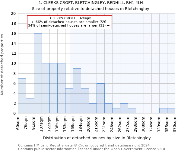 1, CLERKS CROFT, BLETCHINGLEY, REDHILL, RH1 4LH: Size of property relative to detached houses in Bletchingley