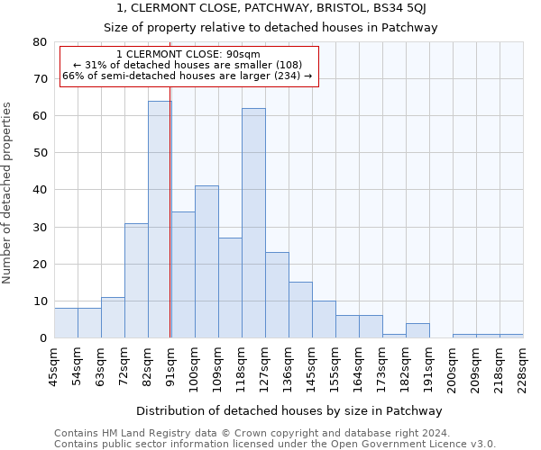 1, CLERMONT CLOSE, PATCHWAY, BRISTOL, BS34 5QJ: Size of property relative to detached houses in Patchway