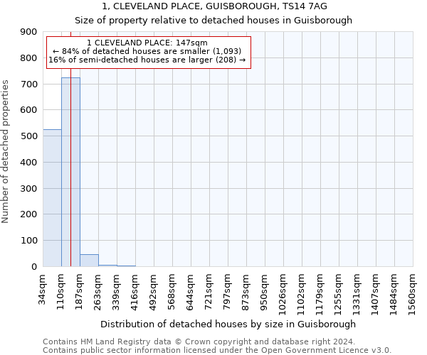 1, CLEVELAND PLACE, GUISBOROUGH, TS14 7AG: Size of property relative to detached houses in Guisborough