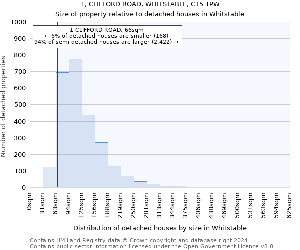 1, CLIFFORD ROAD, WHITSTABLE, CT5 1PW: Size of property relative to detached houses in Whitstable