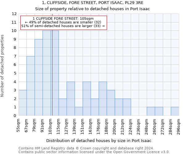 1, CLIFFSIDE, FORE STREET, PORT ISAAC, PL29 3RE: Size of property relative to detached houses in Port Isaac