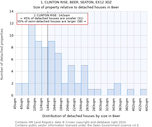 1, CLINTON RISE, BEER, SEATON, EX12 3DZ: Size of property relative to detached houses in Beer