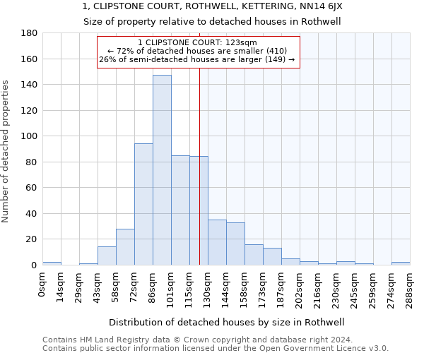 1, CLIPSTONE COURT, ROTHWELL, KETTERING, NN14 6JX: Size of property relative to detached houses in Rothwell