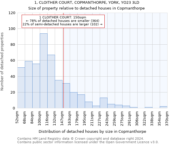 1, CLOITHER COURT, COPMANTHORPE, YORK, YO23 3LD: Size of property relative to detached houses in Copmanthorpe