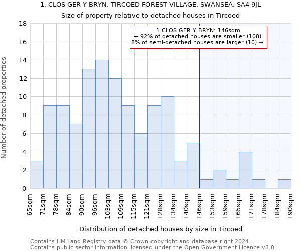 1, CLOS GER Y BRYN, TIRCOED FOREST VILLAGE, SWANSEA, SA4 9JL: Size of property relative to detached houses in Tircoed