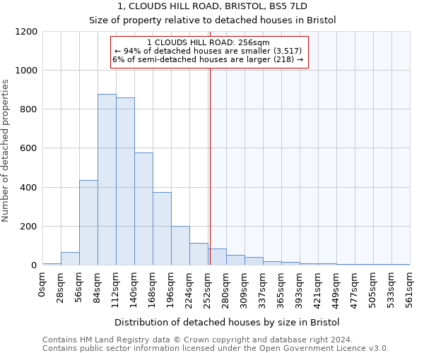 1, CLOUDS HILL ROAD, BRISTOL, BS5 7LD: Size of property relative to detached houses in Bristol