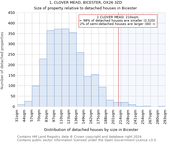 1, CLOVER MEAD, BICESTER, OX26 3ZD: Size of property relative to detached houses in Bicester