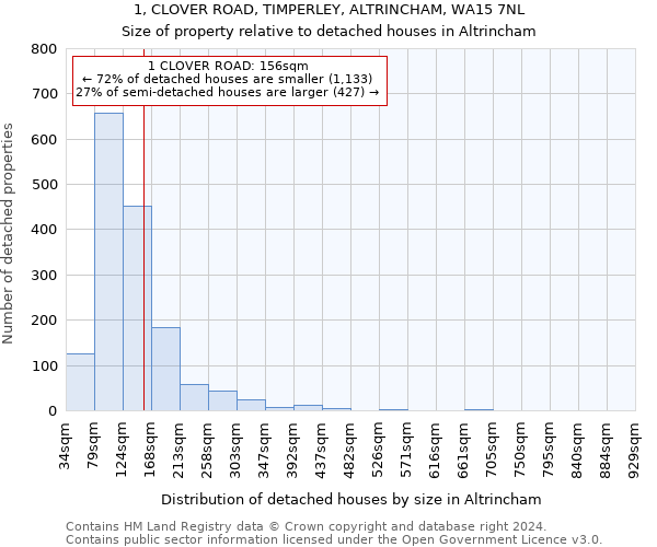 1, CLOVER ROAD, TIMPERLEY, ALTRINCHAM, WA15 7NL: Size of property relative to detached houses in Altrincham