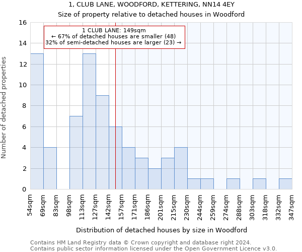 1, CLUB LANE, WOODFORD, KETTERING, NN14 4EY: Size of property relative to detached houses in Woodford