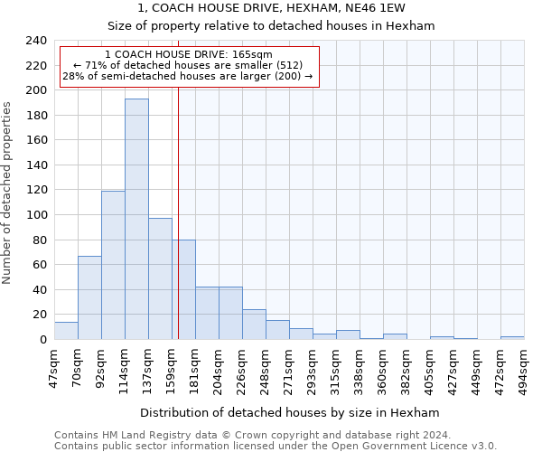 1, COACH HOUSE DRIVE, HEXHAM, NE46 1EW: Size of property relative to detached houses in Hexham