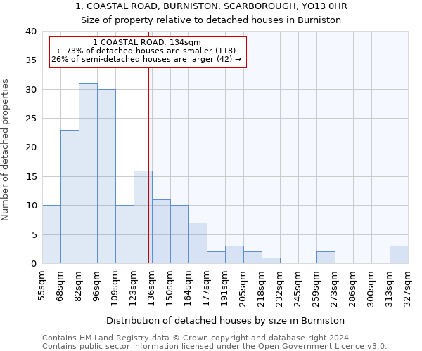 1, COASTAL ROAD, BURNISTON, SCARBOROUGH, YO13 0HR: Size of property relative to detached houses in Burniston