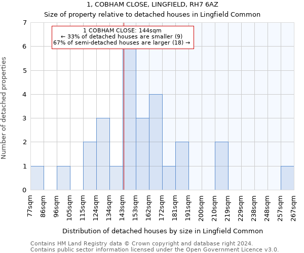 1, COBHAM CLOSE, LINGFIELD, RH7 6AZ: Size of property relative to detached houses in Lingfield Common