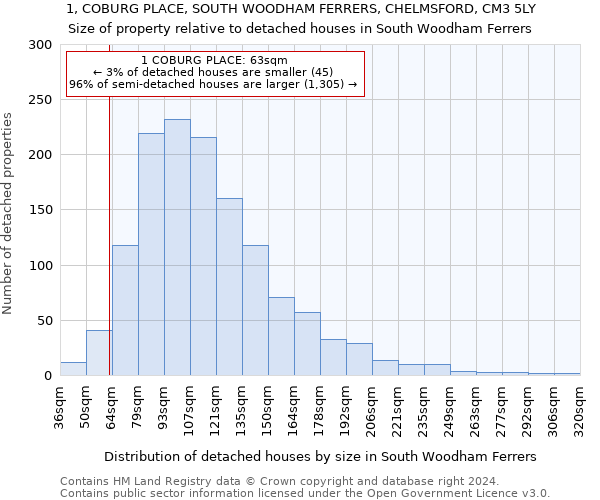 1, COBURG PLACE, SOUTH WOODHAM FERRERS, CHELMSFORD, CM3 5LY: Size of property relative to detached houses in South Woodham Ferrers