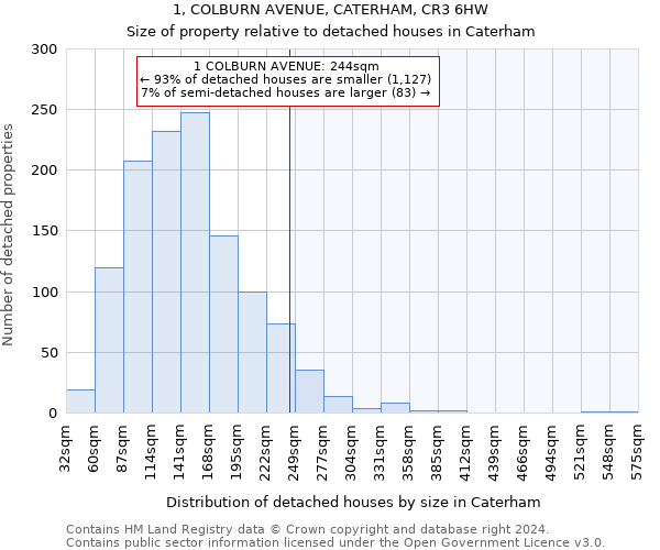 1, COLBURN AVENUE, CATERHAM, CR3 6HW: Size of property relative to detached houses in Caterham