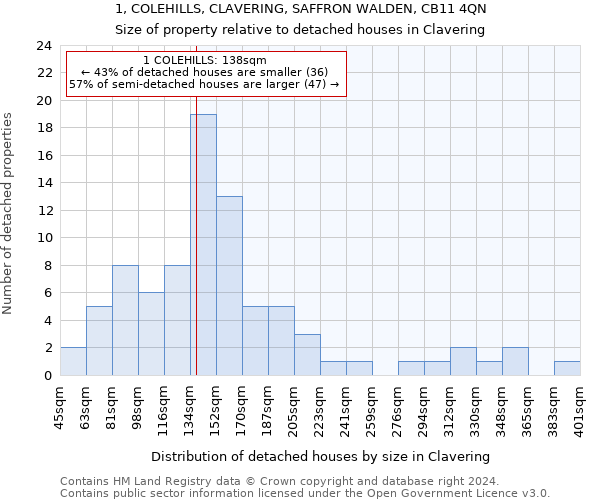 1, COLEHILLS, CLAVERING, SAFFRON WALDEN, CB11 4QN: Size of property relative to detached houses in Clavering