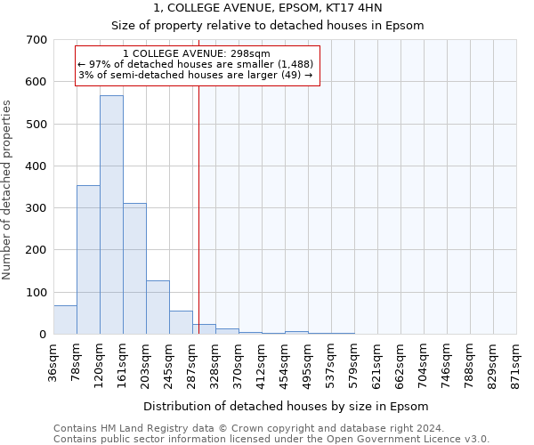 1, COLLEGE AVENUE, EPSOM, KT17 4HN: Size of property relative to detached houses in Epsom