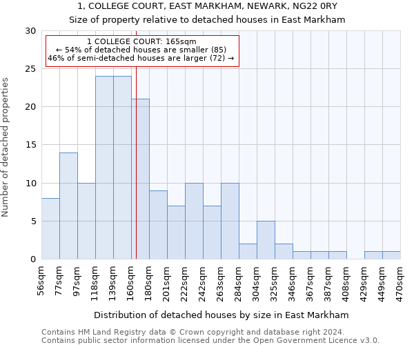 1, COLLEGE COURT, EAST MARKHAM, NEWARK, NG22 0RY: Size of property relative to detached houses in East Markham