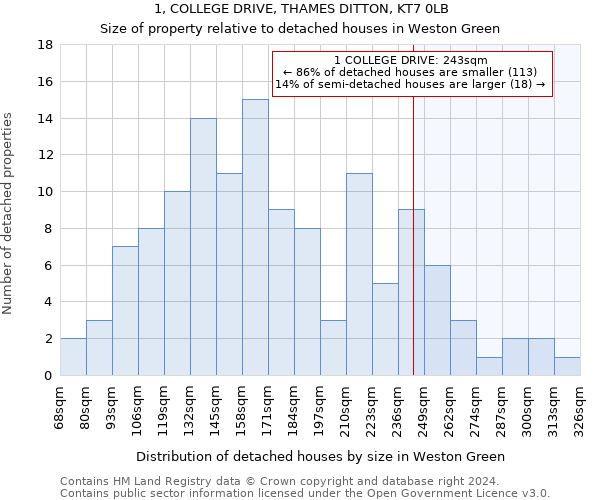 1, COLLEGE DRIVE, THAMES DITTON, KT7 0LB: Size of property relative to detached houses in Weston Green