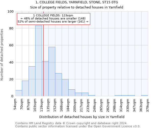 1, COLLEGE FIELDS, YARNFIELD, STONE, ST15 0TG: Size of property relative to detached houses in Yarnfield