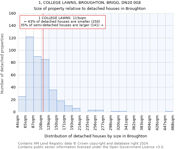 1, COLLEGE LAWNS, BROUGHTON, BRIGG, DN20 0GE: Size of property relative to detached houses in Broughton