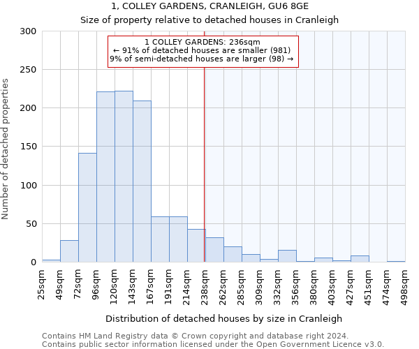 1, COLLEY GARDENS, CRANLEIGH, GU6 8GE: Size of property relative to detached houses in Cranleigh