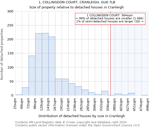 1, COLLINGDON COURT, CRANLEIGH, GU6 7LB: Size of property relative to detached houses in Cranleigh