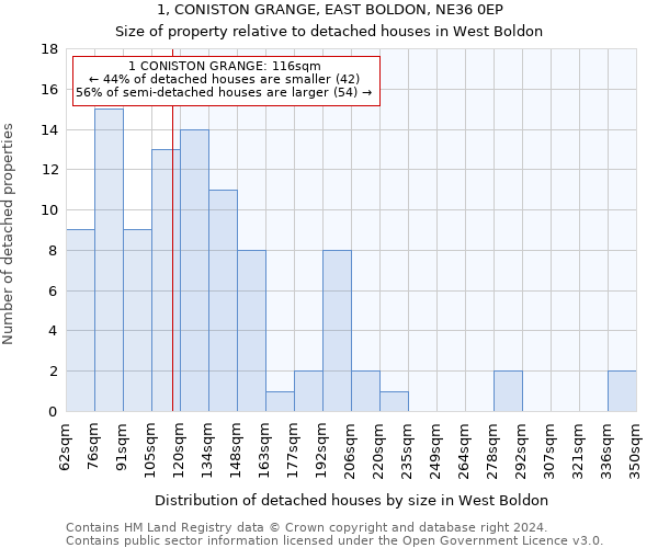 1, CONISTON GRANGE, EAST BOLDON, NE36 0EP: Size of property relative to detached houses in West Boldon