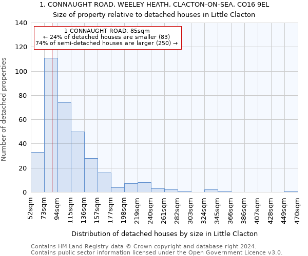 1, CONNAUGHT ROAD, WEELEY HEATH, CLACTON-ON-SEA, CO16 9EL: Size of property relative to detached houses in Little Clacton