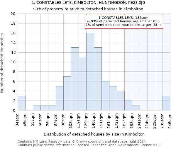 1, CONSTABLES LEYS, KIMBOLTON, HUNTINGDON, PE28 0JG: Size of property relative to detached houses in Kimbolton