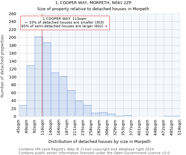 1, COOPER WAY, MORPETH, NE61 2ZP: Size of property relative to detached houses in Morpeth