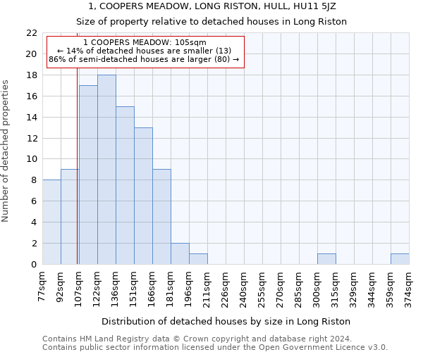 1, COOPERS MEADOW, LONG RISTON, HULL, HU11 5JZ: Size of property relative to detached houses in Long Riston