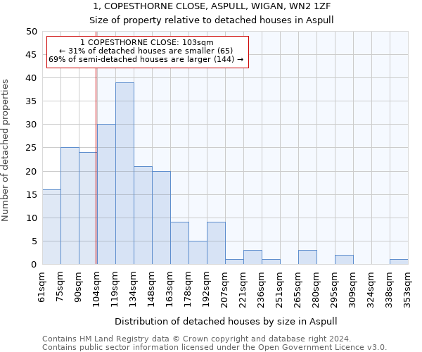 1, COPESTHORNE CLOSE, ASPULL, WIGAN, WN2 1ZF: Size of property relative to detached houses in Aspull