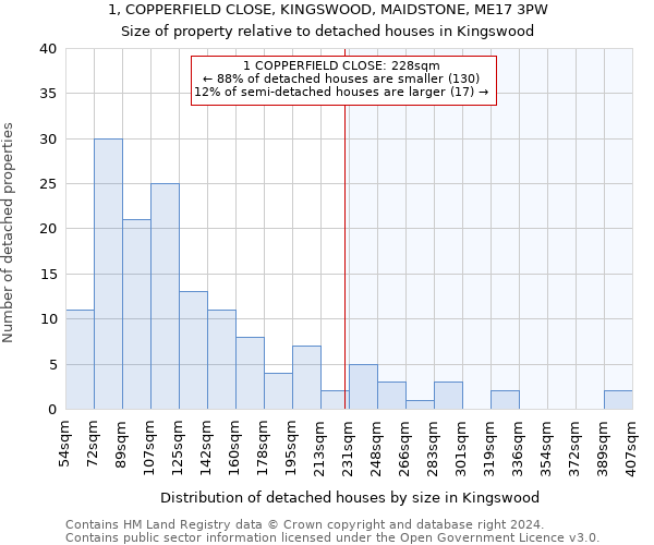 1, COPPERFIELD CLOSE, KINGSWOOD, MAIDSTONE, ME17 3PW: Size of property relative to detached houses in Kingswood