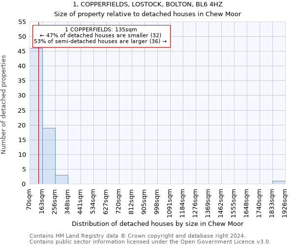 1, COPPERFIELDS, LOSTOCK, BOLTON, BL6 4HZ: Size of property relative to detached houses in Chew Moor