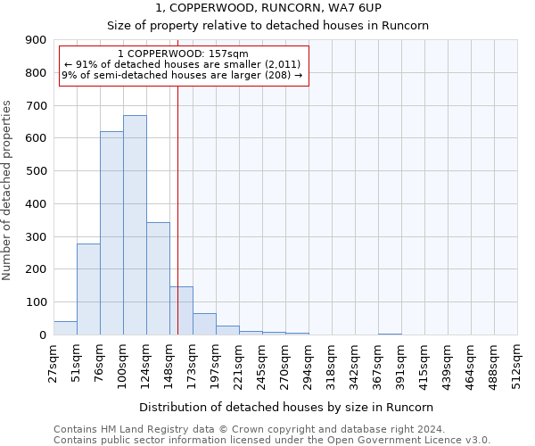 1, COPPERWOOD, RUNCORN, WA7 6UP: Size of property relative to detached houses in Runcorn