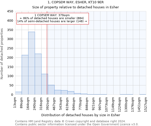 1, COPSEM WAY, ESHER, KT10 9ER: Size of property relative to detached houses in Esher