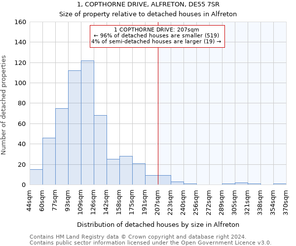 1, COPTHORNE DRIVE, ALFRETON, DE55 7SR: Size of property relative to detached houses in Alfreton