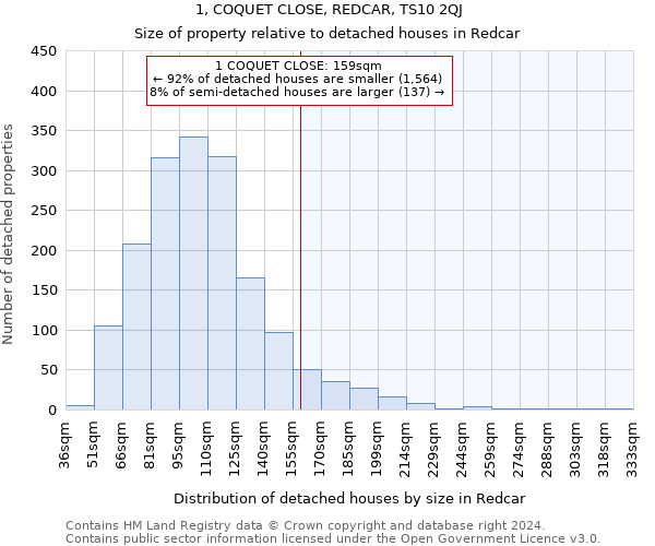 1, COQUET CLOSE, REDCAR, TS10 2QJ: Size of property relative to detached houses in Redcar