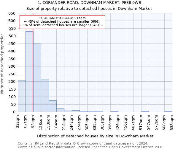 1, CORIANDER ROAD, DOWNHAM MARKET, PE38 9WB: Size of property relative to detached houses in Downham Market