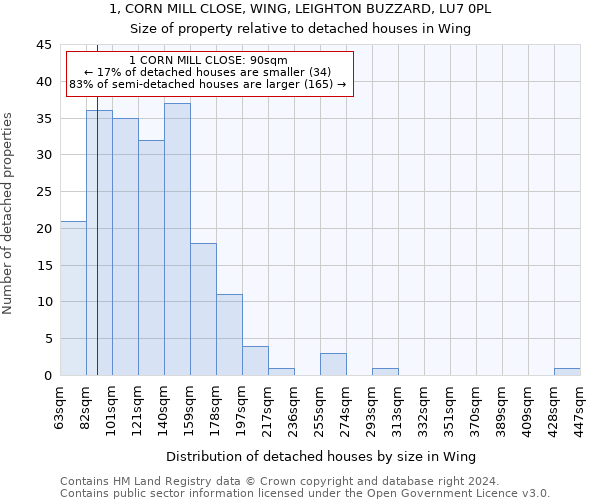 1, CORN MILL CLOSE, WING, LEIGHTON BUZZARD, LU7 0PL: Size of property relative to detached houses in Wing