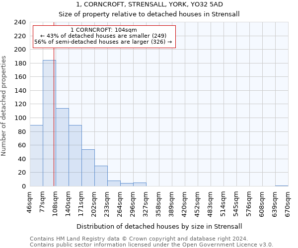 1, CORNCROFT, STRENSALL, YORK, YO32 5AD: Size of property relative to detached houses in Strensall