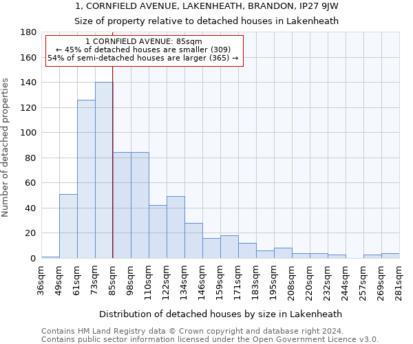 1, CORNFIELD AVENUE, LAKENHEATH, BRANDON, IP27 9JW: Size of property relative to detached houses in Lakenheath