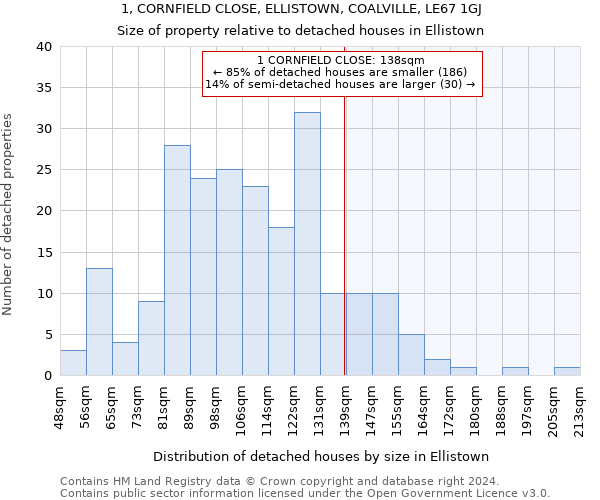 1, CORNFIELD CLOSE, ELLISTOWN, COALVILLE, LE67 1GJ: Size of property relative to detached houses in Ellistown