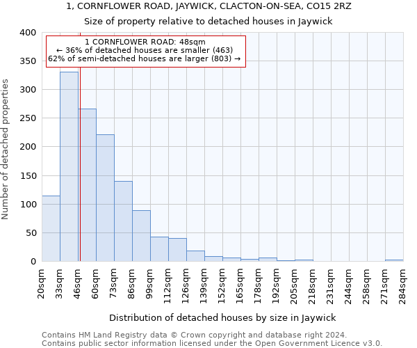 1, CORNFLOWER ROAD, JAYWICK, CLACTON-ON-SEA, CO15 2RZ: Size of property relative to detached houses in Jaywick