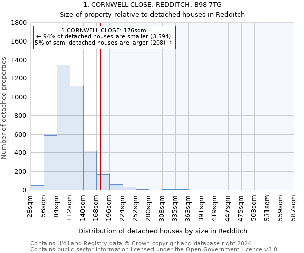 1, CORNWELL CLOSE, REDDITCH, B98 7TG: Size of property relative to detached houses in Redditch