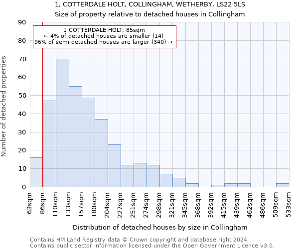 1, COTTERDALE HOLT, COLLINGHAM, WETHERBY, LS22 5LS: Size of property relative to detached houses in Collingham