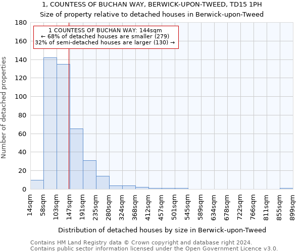 1, COUNTESS OF BUCHAN WAY, BERWICK-UPON-TWEED, TD15 1PH: Size of property relative to detached houses in Berwick-upon-Tweed