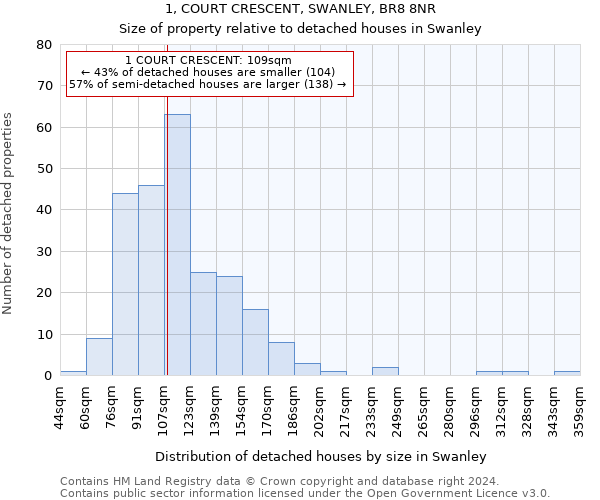 1, COURT CRESCENT, SWANLEY, BR8 8NR: Size of property relative to detached houses in Swanley